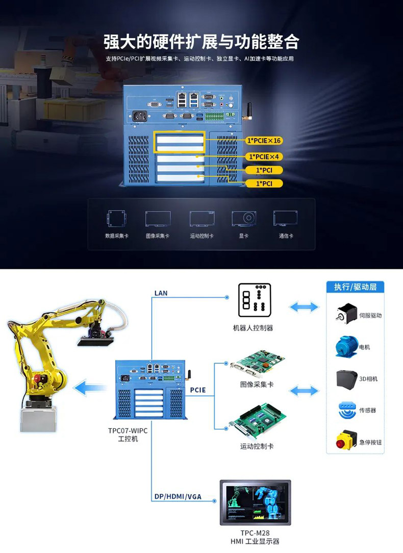 觸想視覺拆碼垛解決方案結(jié)構(gòu)