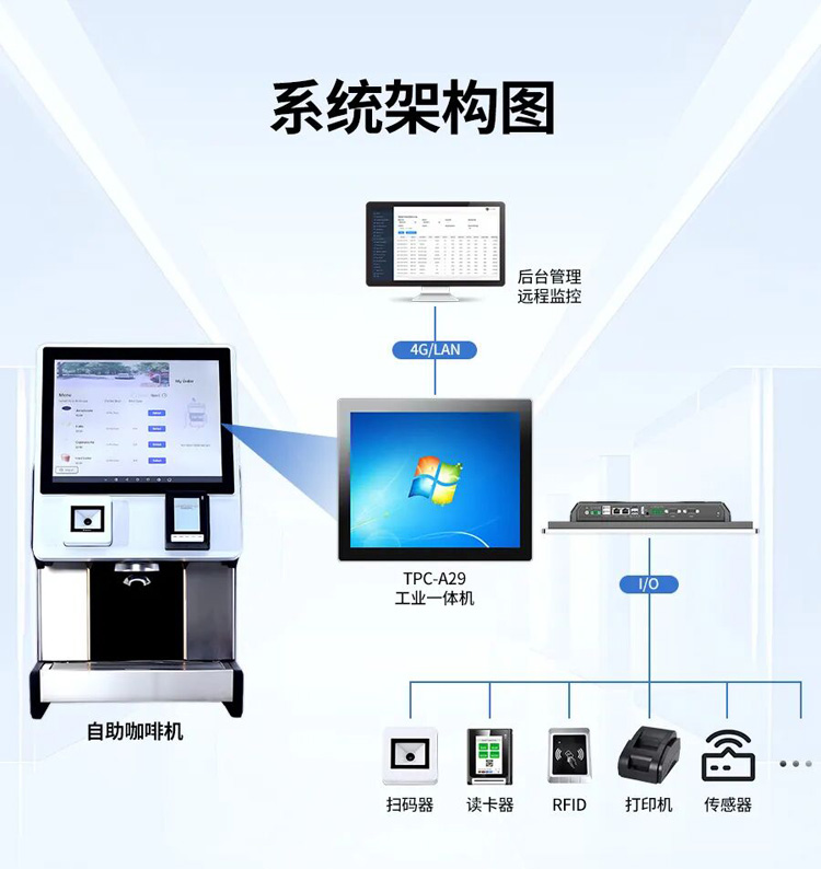 工業(yè)安卓一體機