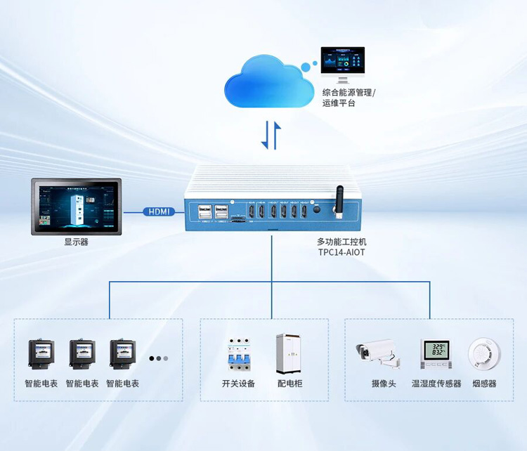 多功能工控機(jī)